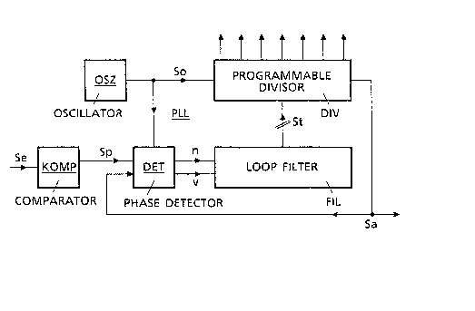 A single figure which represents the drawing illustrating the invention.